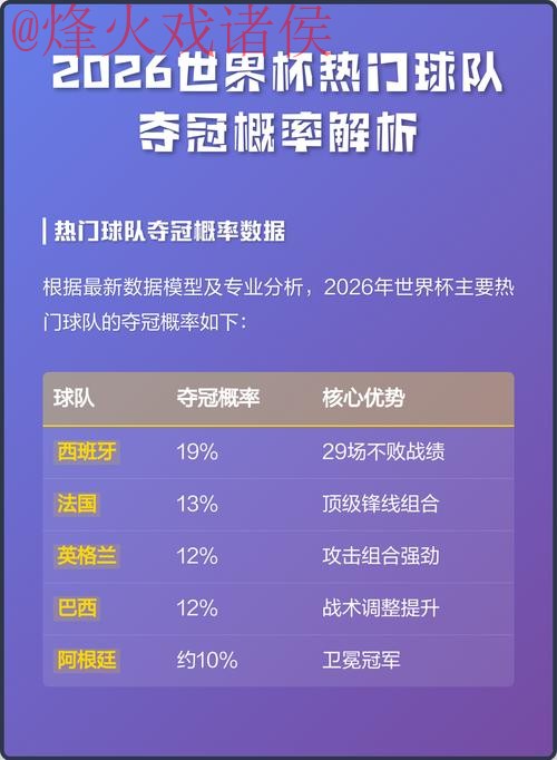 2026世界杯预测及热门球队推荐